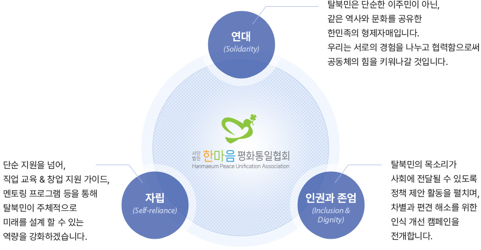 비전